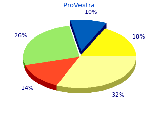 30pills provestra fast delivery