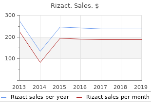 purchase cheapest rizact and rizact