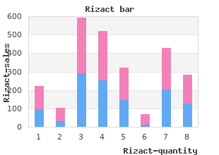 rizact 5mg without a prescription
