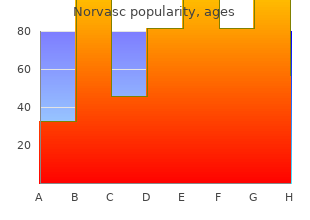 discount norvasc 10 mg without prescription