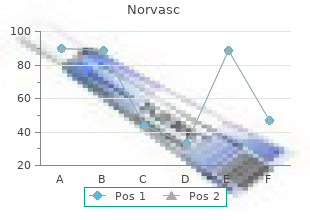 buy norvasc 2.5mg low price