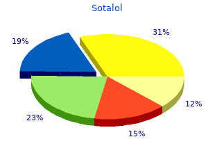 buy cheap sotalol 40 mg on-line