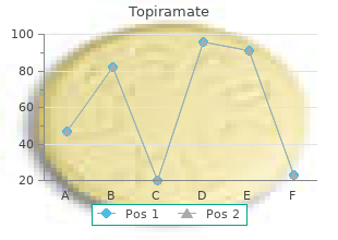 cheap topiramate 200mg mastercard