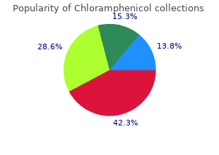 purchase genuine chloramphenicol on-line