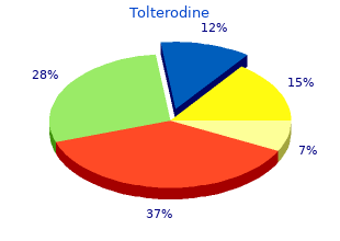 order 4 mg tolterodine mastercard