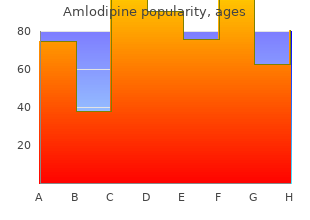 purchase amlodipine on line amex