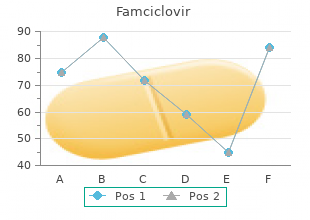 buy discount famciclovir 250mg on line