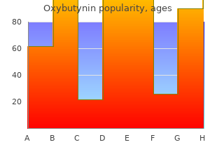 buy oxybutynin in india