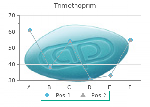 order trimethoprim canada