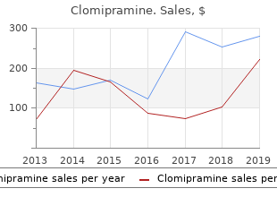 order clomipramine 75 mg overnight delivery