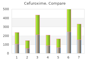 order cheapest cefuroxime