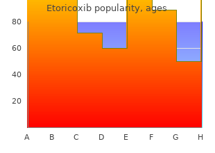 generic 60mg etoricoxib otc