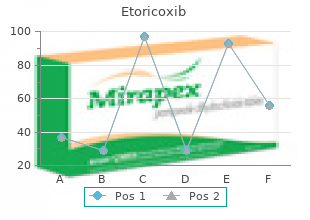 generic etoricoxib 60mg with mastercard