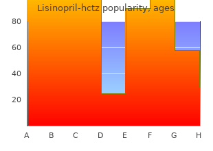 purchase lisinopril with a mastercard