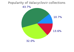 buy valacyclovir 500mg fast delivery