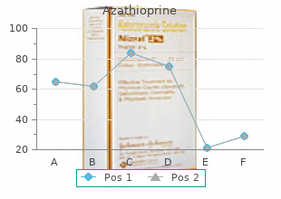 order discount azathioprine on line