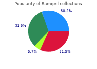 cheap ramipril 2.5 mg fast delivery