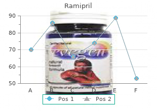 best order ramipril