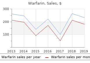 buy cheap warfarin on-line