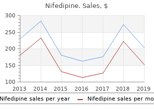 buy 20mg nifedipine