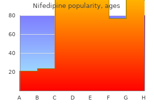 cheap nifedipine