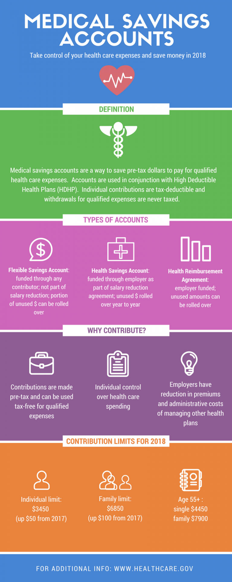 All About Medical Savings Accounts Jrw Associates Inc A Raleigh Benefit Advisory Firm 5076