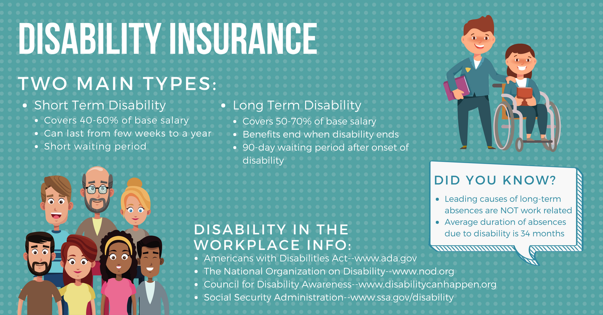 Disability Insurance and why you need it! JRW Associates, Inc., a